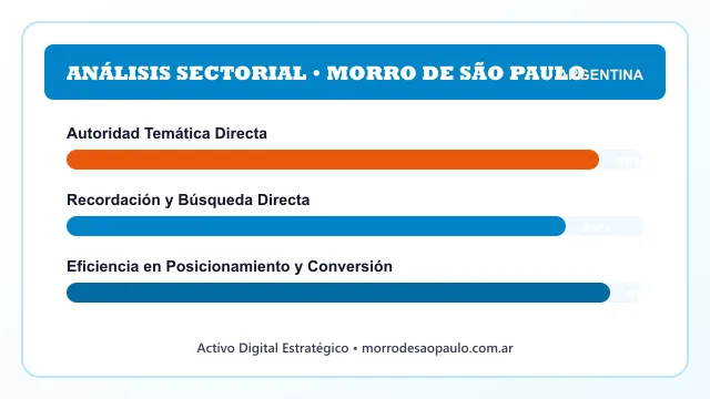 Análisis sectorial y posicionamiento estratégico para Morro De São Paulo